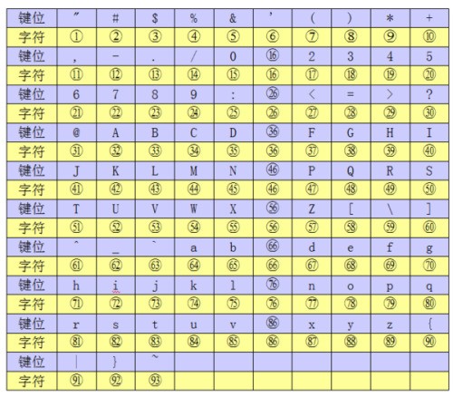 execl 电子表格里，我要插入一个圆圈，里面有个11，要怎么弄啊？插入特别符号里只有到10..