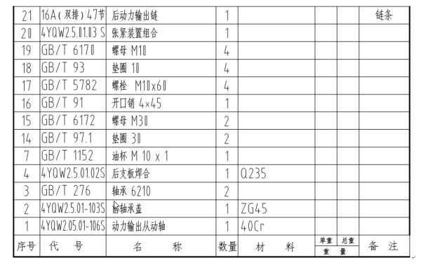 配备图明细栏尺寸是多少?