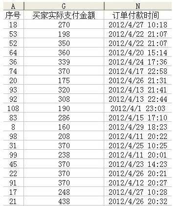 excel表格排序按照从小到大的顺序排列rank怎么使用