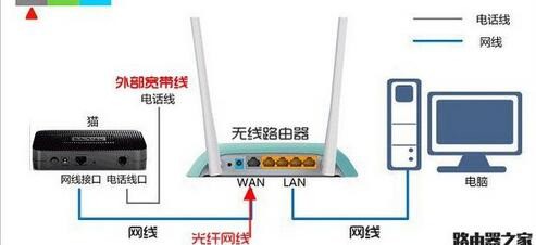 手机怎么登录192.168..1.1