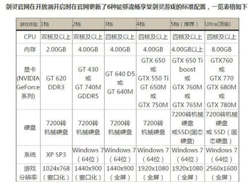 战神k550D i7笔记本 学生用大概能用多久？