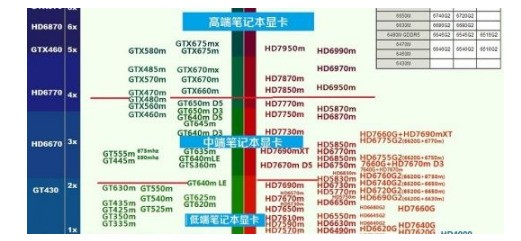 笔记本的GT550M比较于台式机的什么显卡