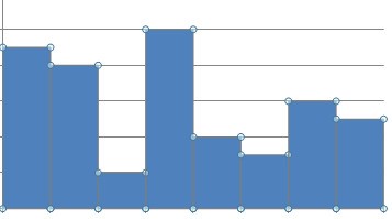 怎样将exc来自el中的条形图的间距设定为0