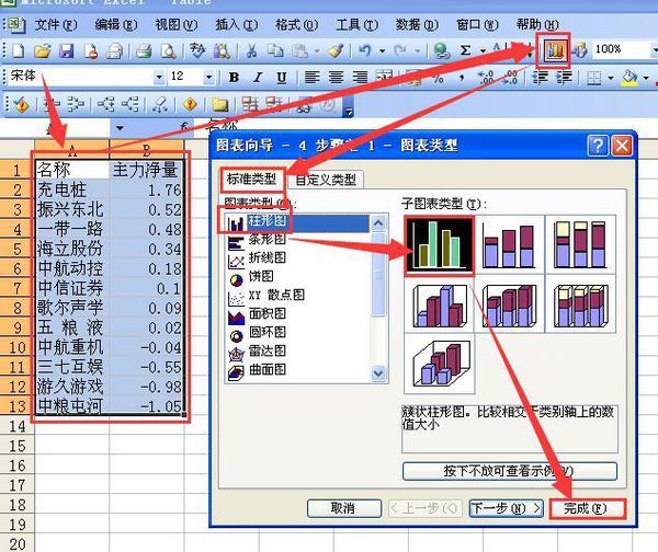excel做出的柱状图,怎么将负值的柱子的标注移到横坐标上方去,让柱子同标注反向？