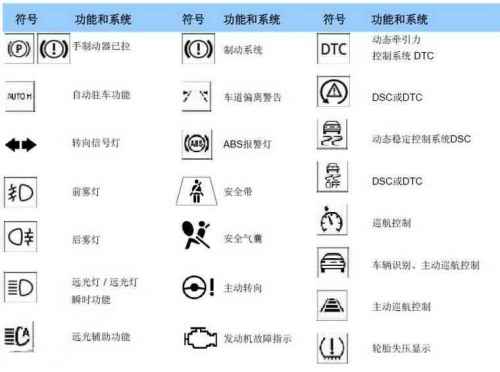 比亚迪e5仪表盘指示灯图解