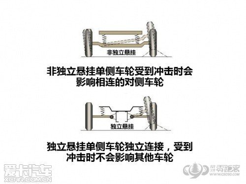 汽车悬挂硬是什么意思?