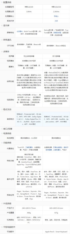 ipad9是什么cpu