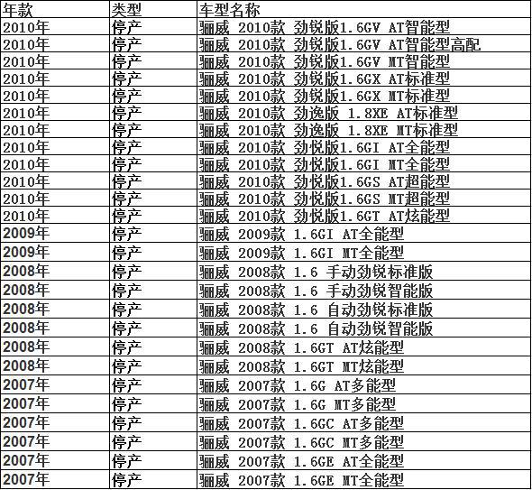 日产骊威停产了吗