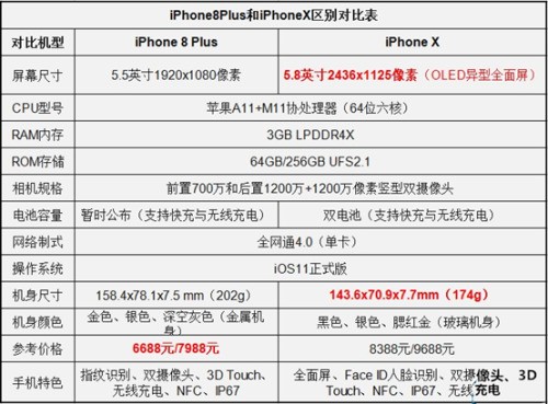 iphonex和iphone### us哪个值得买