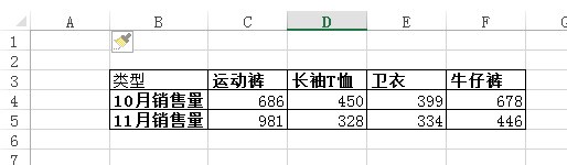 用excel绘制折线统计图时怎么描点，就是怎么将数据回城折线？求详细操作方法。急急急！感激不尽！另加分。