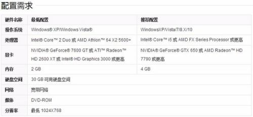 电脑带星际2需要怎么样的配置