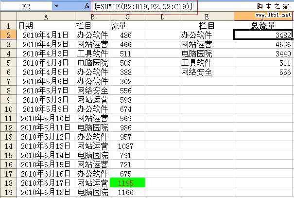 excel中sumif函数的使用方法及实例