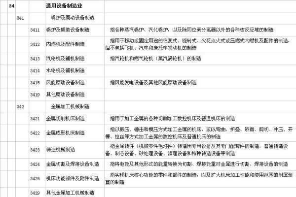 批发零售业行业代码怎么填写