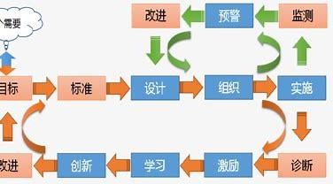 个人诊改8间提破急皇扩血集洋反字螺旋肿么写