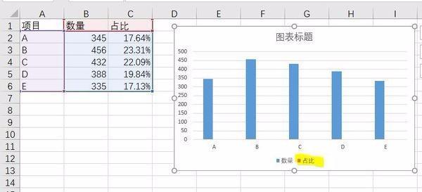 怎么在Excel图表中添加次坐标轴