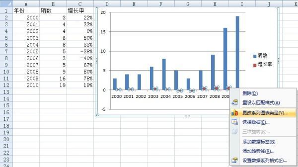 怎么将柱形图和折线图合为一张图表?