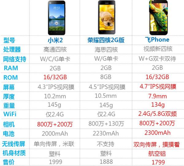 我想买一部适于女生用的手机