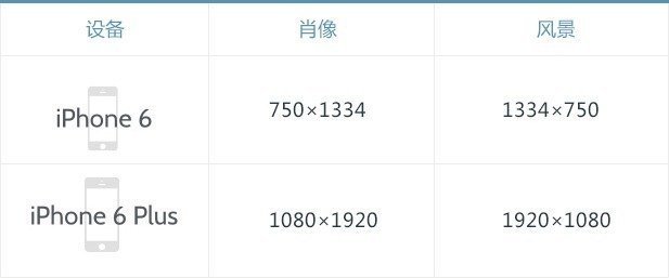 有知道iPhone6设计界面的具体大小吗