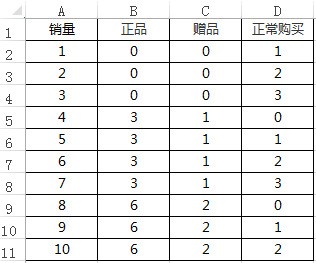 怎么在excel怀许界准第地此升必声里把数据拆成3个单来自元格里