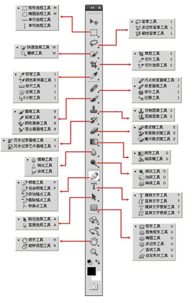 A介核dobe Photoshop 来自CS5工具箱里所有的工具名稱及其用途 详细点
