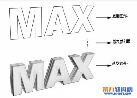 3DMax怎么用倒角修改器制作牌匾?3DMax用倒角修改器制作牌匾的方法