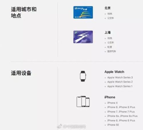iphone14pro肿么添加公交卡 添加公交卡方法介绍