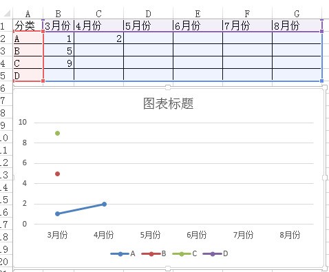 怎么样来自把excel表格的第一列在图表上作为横坐标