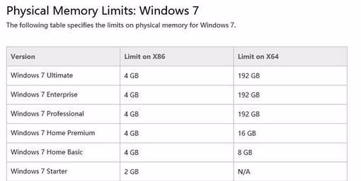 Windows各个版本支持最来自大存储空间是多少