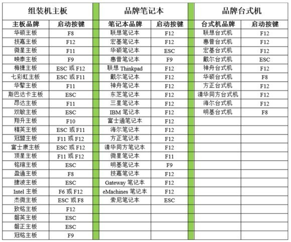 联想笔记本win10的bios在哪里？