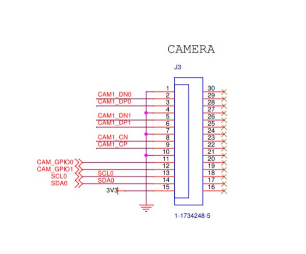 树莓派mipi-csi接口针脚定义是什么？