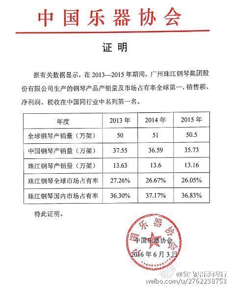 2016年显卡、CPU、主板、的销售量排行榜