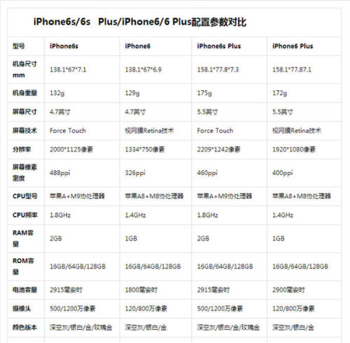 苹果7和7p对比参数图图片