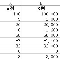 excel里肿么让一列单价乘以另外一列的规格,就是去一乘的公式是什么