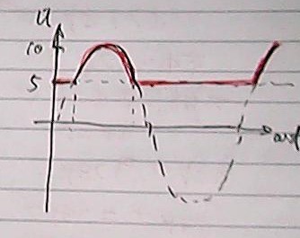 、如图所示电路中的二极管为理想二极管已知 E = 3V， ， 试分析并画出电压 UO 的波形。