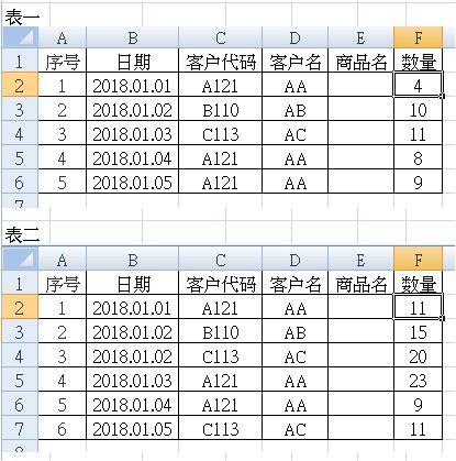 表格制作excel怎么统计数量