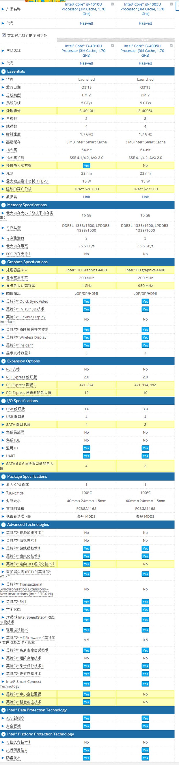 虎贲T610cpu实际使用表现如何?