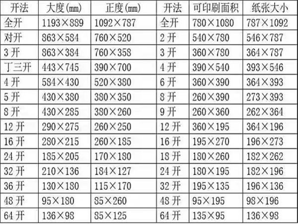 笔记本电脑包尺寸对照表