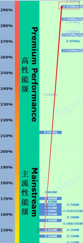 神舟k650d好不好性价比如何