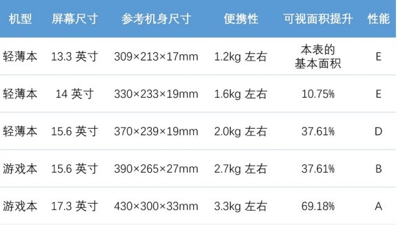 苹果笔记本电脑尺寸对照表图