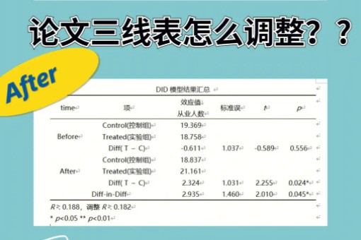 wps肿么画三线表
