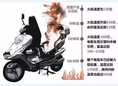 电车比较容易起火吗