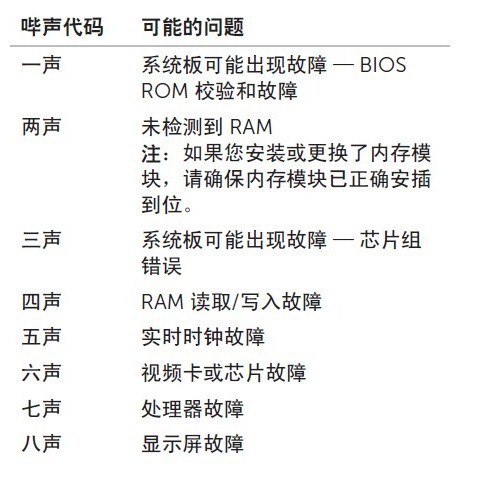 电脑开机时滴滴两声就开不了机 是怎么回事