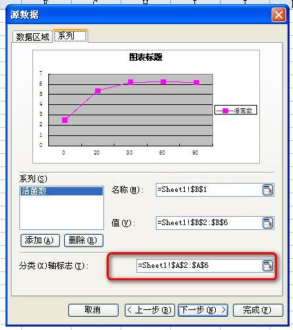 怎么将excel的折线图X轴放在图上方