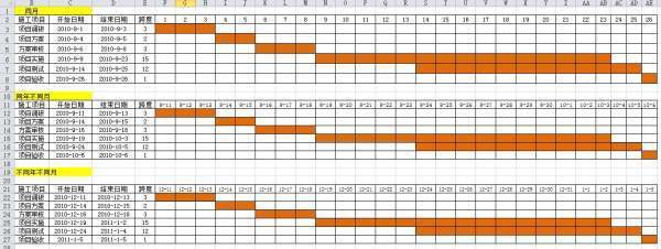 excel条件格式显示进度