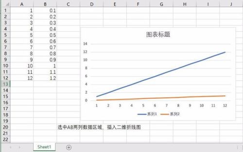 怎么在excel中以一列作横坐标,另一列为纵坐标作图