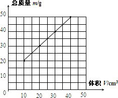 ppgf30密度是多少