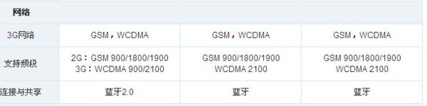 摩托罗拉v9手机是否有电信版的