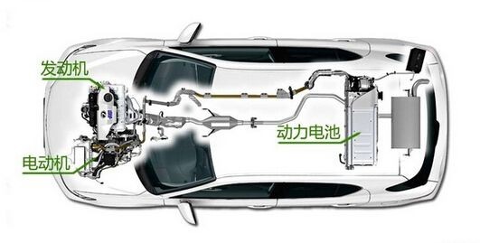 什么是“混合动力”的汽车？
