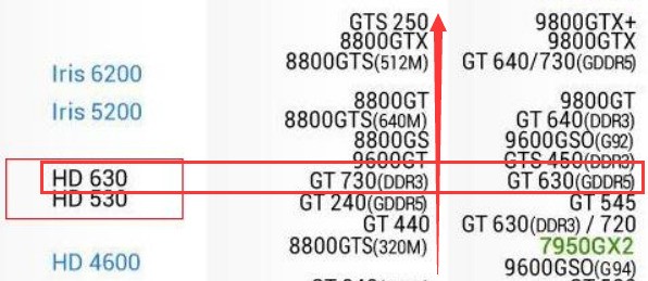 Intel HD Graphics 630这个比较于什么独显