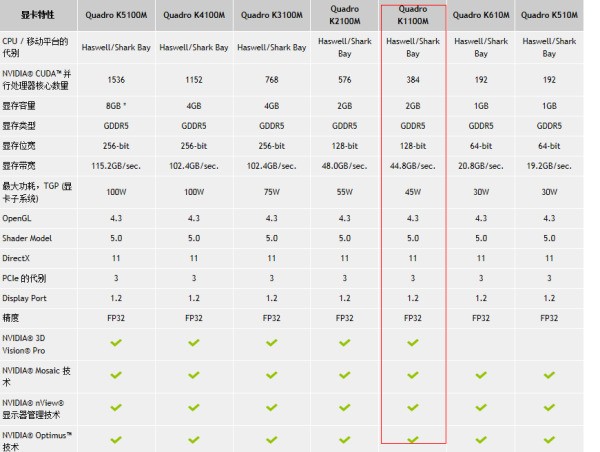 天玑1100处什么水平